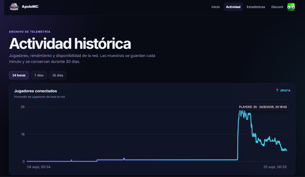 Apertura Fase Alpha